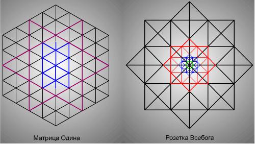 Матрица Одина и Розетка Всебога